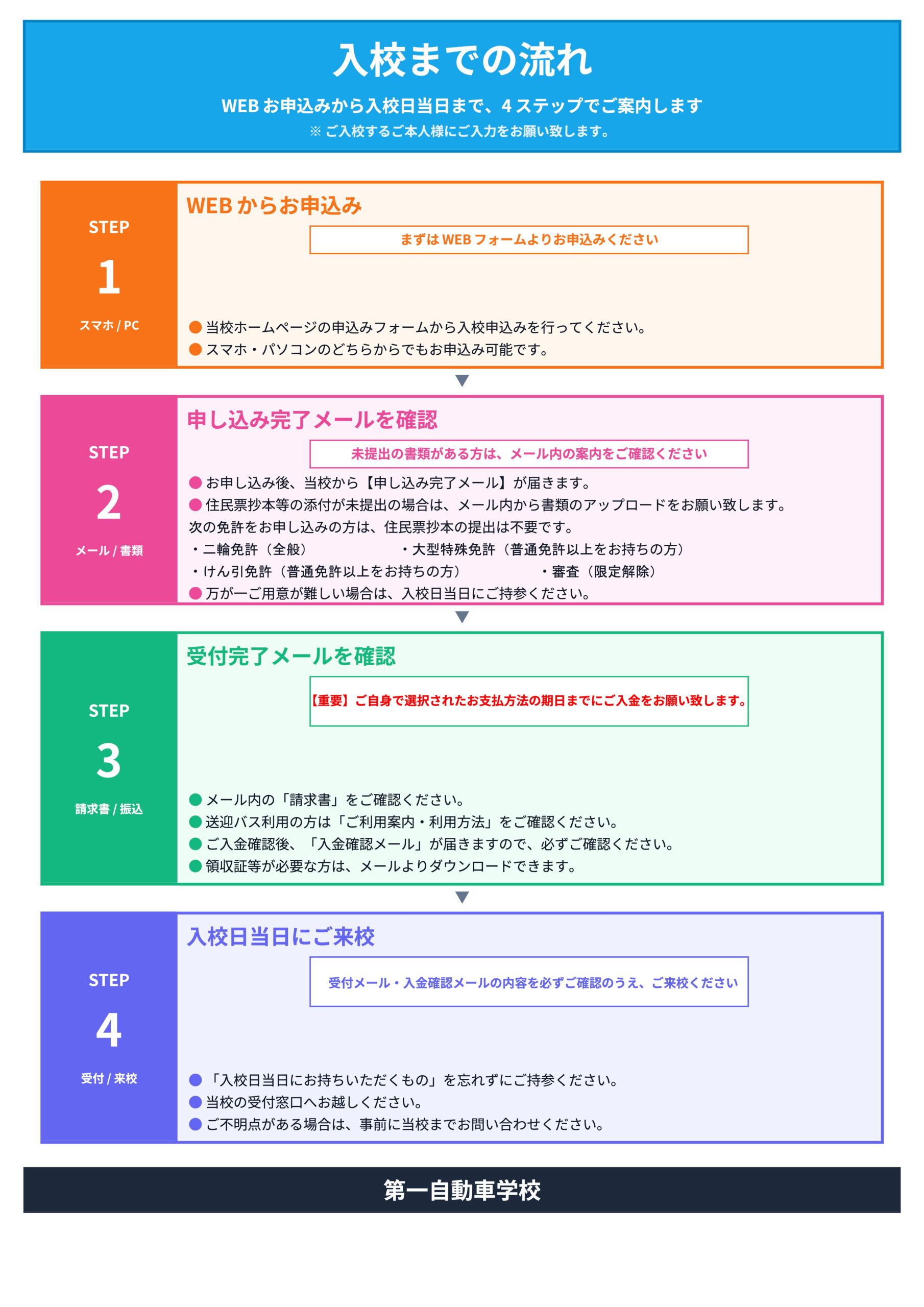 入校までの流れ