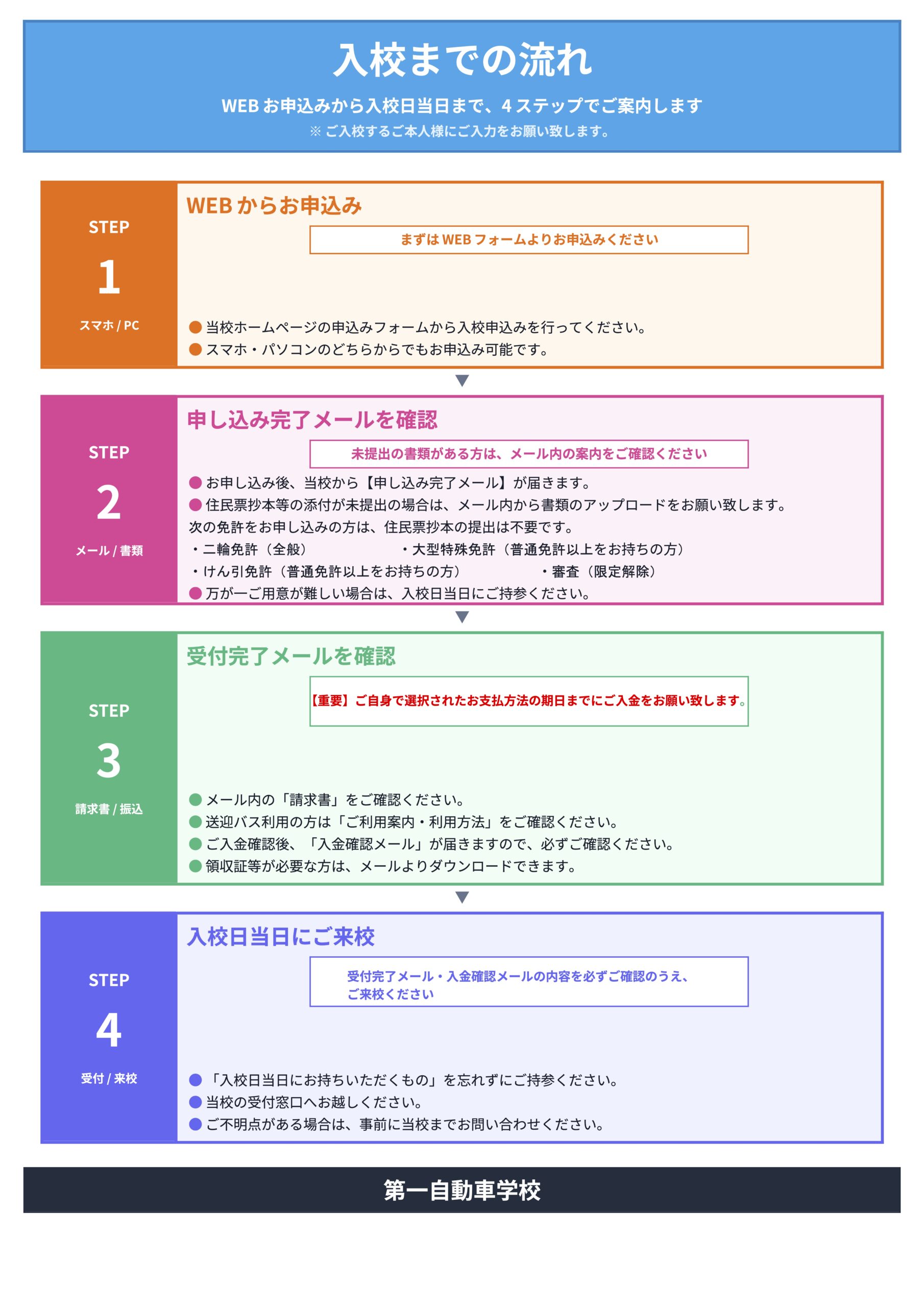 入校までの流れ