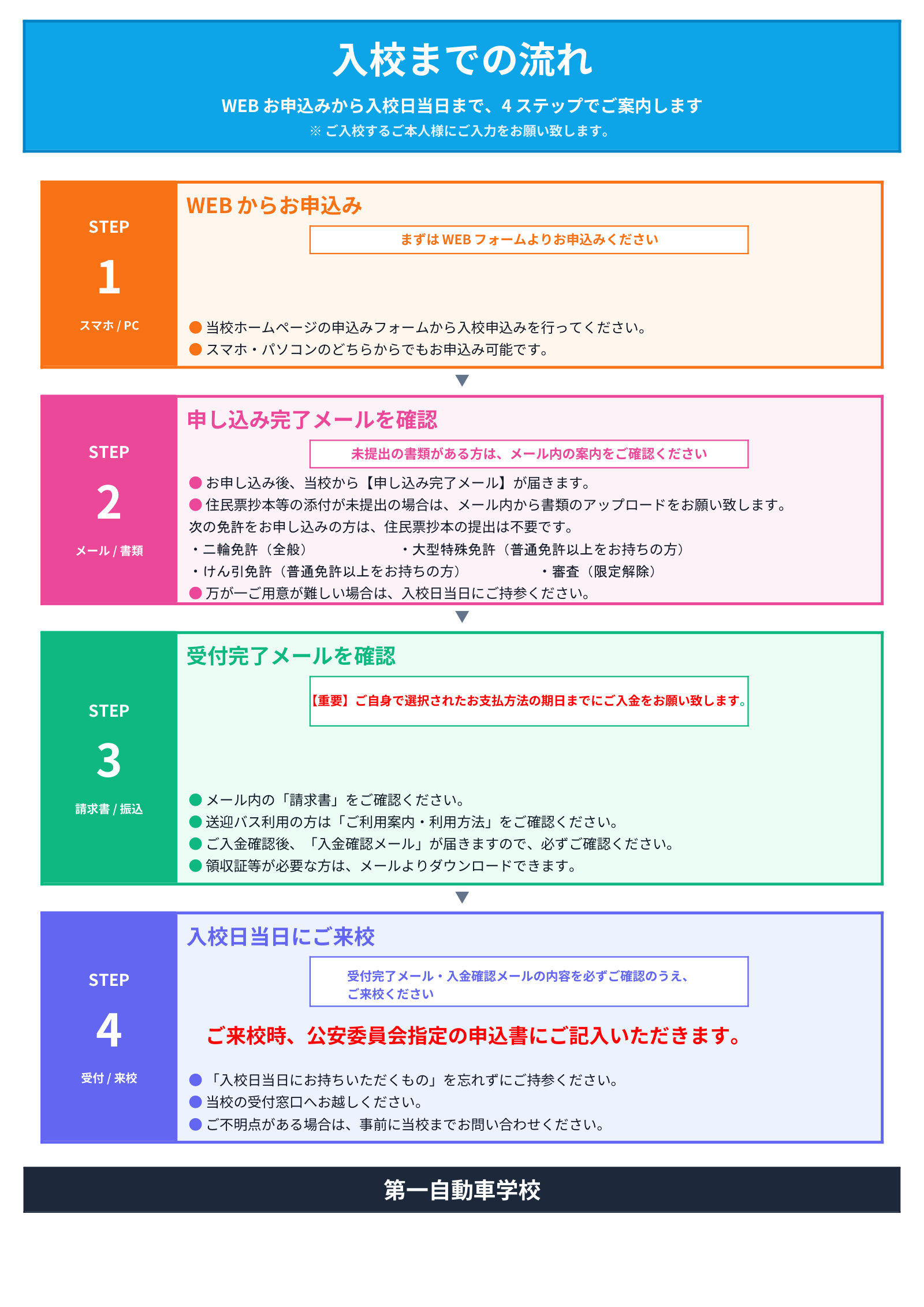 入校までの流れ